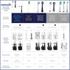 image:imageWaterpik Compact Brush Heads Replacement Tooth Brush Heads For Former SensonicComplete Care Models SRSB3W 3 Count